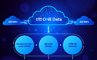 신한금융, 그룹 통합 데이터 플랫폼 ‘신한 원 데이터’ 오픈