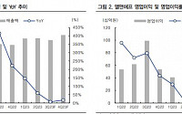 엘앤에프, 4분기 기점 재고 소진·실적 개선 이어나갈 것