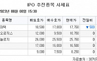 [장외시황] 사이버 보안 전문 기업 시큐레터, 수요예측 시작