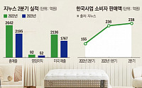 지누스 한국 매출 54%↑…美 시장 여전히 ‘고전’