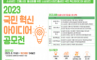 소진공, ‘2023 국민 혁신아이디어‘ 공모전 개최…소상공인·전통시장 활성화