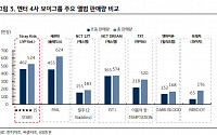 “JYP Ent., MSCI 편입은 단기 수급 긍정적…목표가 상향”