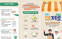 서울시, 음식물쓰레기 다량 배출사업장 맞춤형 무료 컨설팅
