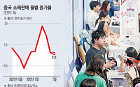 경제 추락에 다급해진 중국…금리 전격 인하·청년실업률 공표 중지