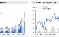 JYP엔터, 美 걸그룹 오디션이 기회요인…목표가 상향