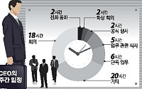 [CEO 리포트] 능력있는 CEO는 회의를 오래한다?