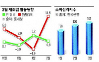 [이슈플러스]총선 전 지표로 본 한국경제