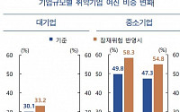 ‘G2(미ㆍ중)’발 경기침체ㆍ금리 리스크, 韓 부채의 역습 트리거 될라(종합)