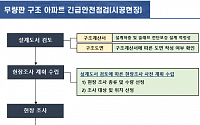 국토부, 무량판 구조 아파트 안전점검 기준 확정ㆍ배포
