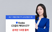 KODEX CD금리 액티브 ETF, 순자산 1조 원 돌파