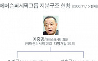 에머슨퍼시픽그룹 지분구조 현황