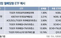 [투자전략] 변동성 커진 증시…‘매달 월급받는 ETF’ 뜬다