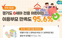 경기도, '0세아 전용 어린이집' 이용 부모 만족도 95.6%