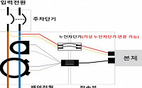 강북구, 사물인터넷(IoT) 활용 ‘도로조명설비 원격체계’ 구축