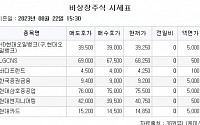 [장외시황] 에이피알, 3.11% 상승