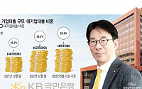 KB국민은행, 현장 세일즈 파워 강화로 기업금융도 '리딩뱅크' [기업금융 전쟁②]