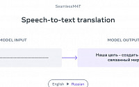 메타, 100개 언어 기록ㆍ번역하는 AI 모델 출시