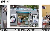 서울시 “스마트폰 이용법 이동통신사 매장서 알려드려요”