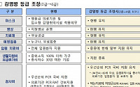 31일부터 코로나19 검사비 2만~8만 원…생활지원·유급휴가비 종료