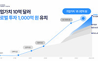 한국신용데이터, 기업가치 1조3000억 인정…모건스탠리 1000억 투자 유치