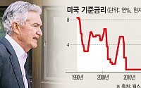 파월 ‘매파’ 발언에도 시장은 ‘얼마 못 간다’ 베팅