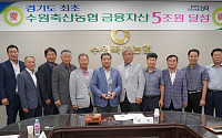 수원축산농협, 경기도 최초 금융자산 '5조원' 달성