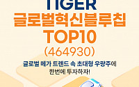 미래에셋자산운용, ‘TIGER 글로벌혁신블루칩TOP10 ETF’ 신규 상장