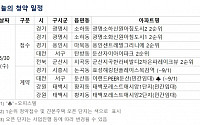 [오늘의 청약 일정] 대전 '둔산 자이 아이파크' 2순위 청약 접수