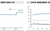 LG이노텍, 애플 아이폰15 공개 임박...4분기 이익 모멘텀 점진적 부각