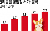 '공장식' 반려견 번식 막는다…부모견 등록제 도입