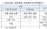 지역재투자 평가, 국민ㆍ기업ㆍ농협 '최우수'…SCㆍ씨티 '미흡'