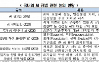 전경련 “주요국 이미 AI 규제 논의…韓도 뒤따라야”