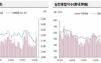 “전날 중국 증시, 8월 PMI 지표 관망 심리에 보합세”