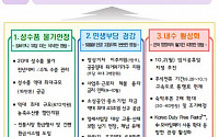 [종합] 농축수산물 최대 60% 할인…10월 2일 임시공휴일ㆍ숙박 할인 쿠폰 60만 장 배포 [추석민생안정]