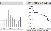 KT, 외부 출신 CEO 선임...9개월 만 경영 공백 해소