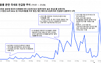 코드-카탈라이즈 리서치 공동 보고서…“김남국 코인發 트래블룰 언급량 급증”