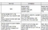 與, 공정거래 무게 ... 완패한 野는‘밀어붙이기’한계