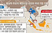 “36兆 시장서 노 젓자”…동남아 ‘빅3’ 공략하는 K제약·바이오