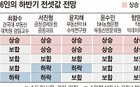 “하반기 전세시장 서울은 100% 오른다”…수도권도 '상승' 우세 [전세시장 어디로 가나②]