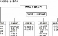 지경부, 北 로켓발사 관련 ‘실물경제 대책회의’ 개최