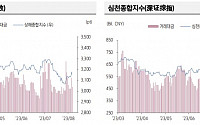 “전날 중국 증시, 차이신 서비스업 PMI 예상치 밑돌며 하락”