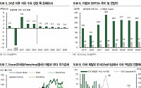 “유가, 무리한 감산으로 감산 종료 시 변동성 커질 수 있어…연말까지 강세”