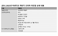 아센디오, 드라마 제작 올인…“하반기 10개 이상 작품 선보일 것”