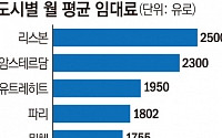 [글로벌 시민] 임대료 급등에 ‘몸살’