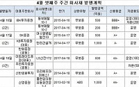 4월 셋째주 회사채 발행계획, 13건 1조1469억원