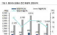 상상인증권 &quot;폴라리스오피스, AI 서비스 대폭 가격 인상…매출 그대로 반영&quot;