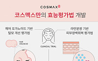 코스맥스, 국제학회서 '피부 효능 평가법' 신기술 발표