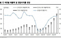 “천보, 새만금 공장 가동 지연에…목표가 26% 하향”