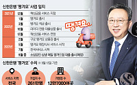 260만 돌파한 '땡겨요', 정상혁標 '착한 배달앱' 상생 생태계 확장