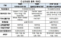 한국거래소, 美캐시카우‧日반도체‧존속기한형 ETF 신규상장